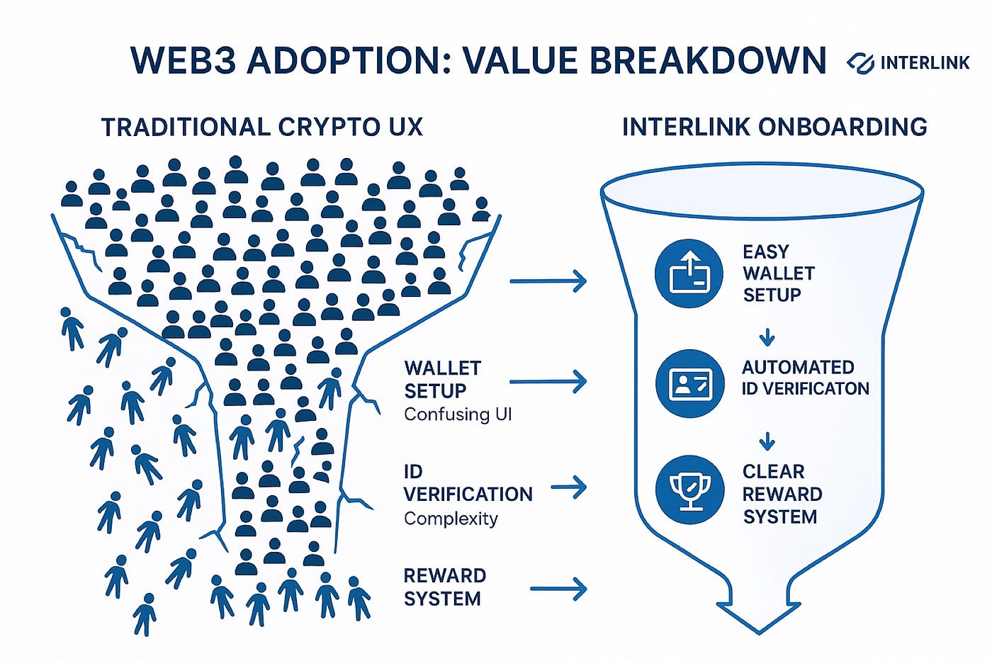 InterLink Labs: The Blockchain Designed for Real People | by Chidiebube Ben  | Medium