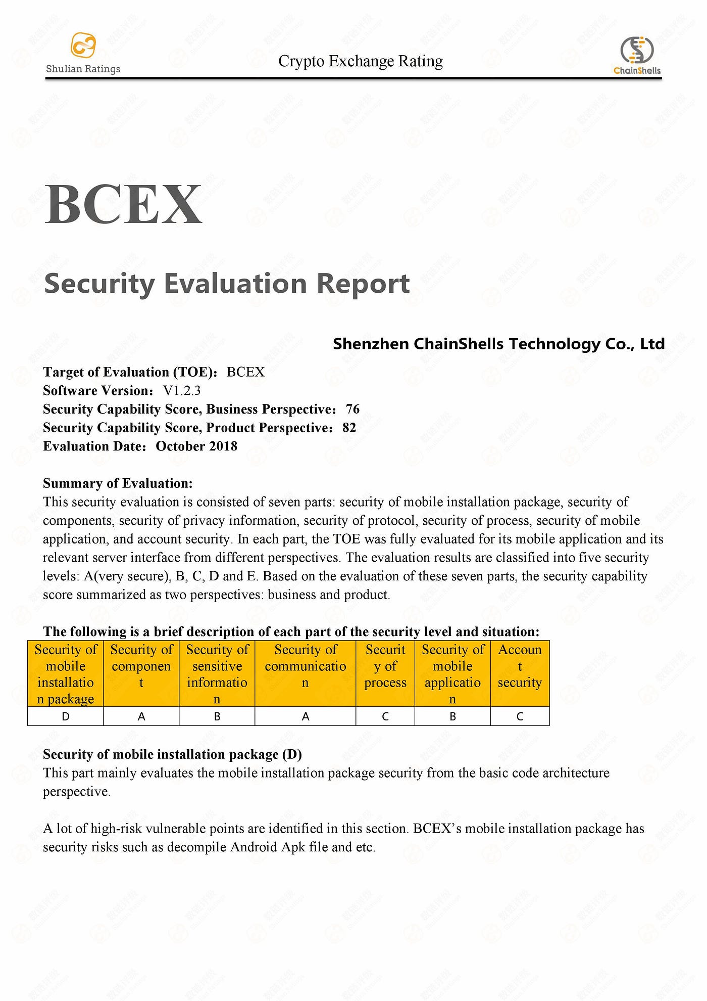 Shulian Ratings & ChainShells: Crypto Exchange Rating Report — BCEX | by  ShulianRatings | Medium