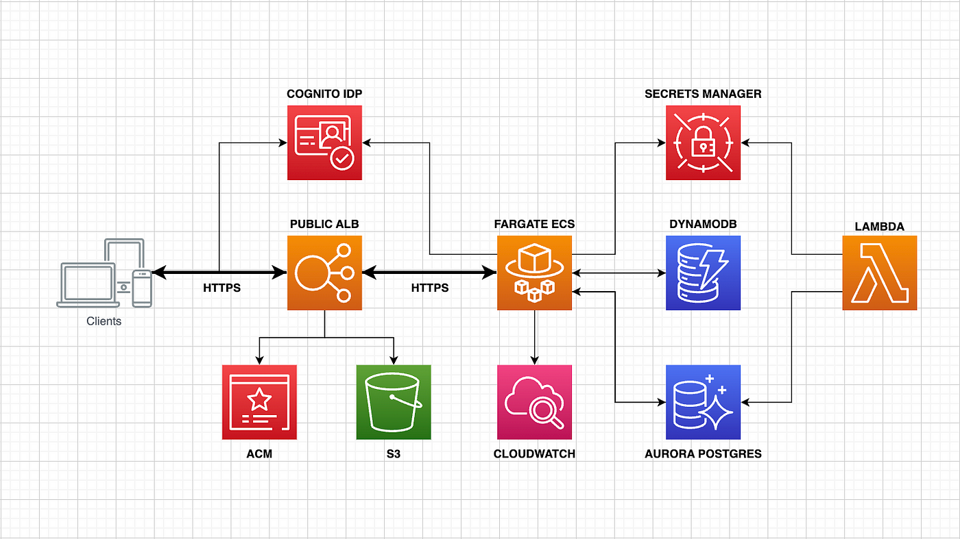 aws certificate manager cli