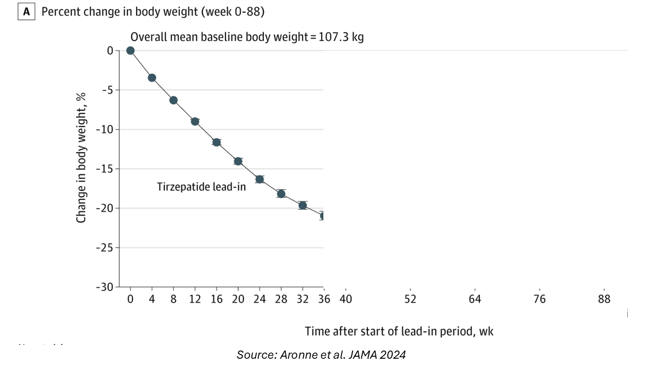 tirzepatide weight loss treatment near me Tirzepatide for Medical Weight Loss Near Me in Folsom, CA