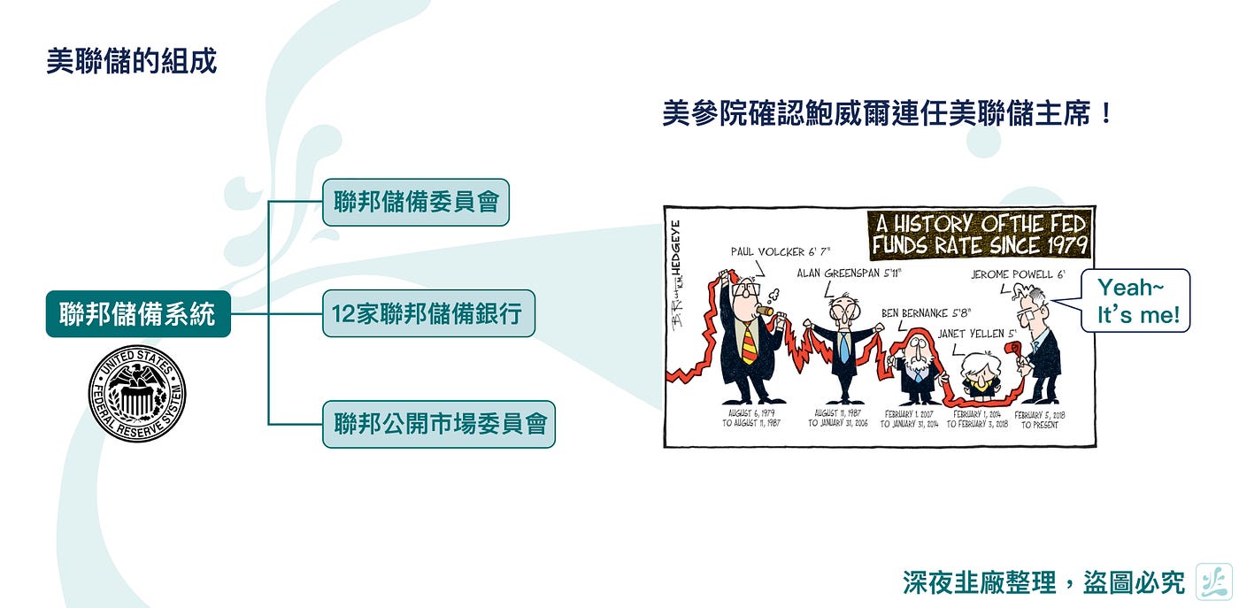 美國 聯邦 儲備 系統 fed (98) 사진