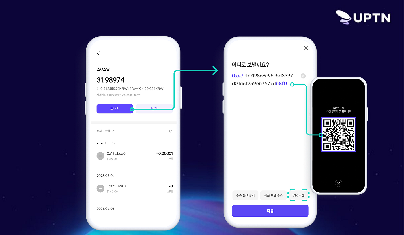 소개] UPTN Station 가이드 : 디지털 자산관리. 디지털 자산관리 | by UPTN | UPTN | Medium