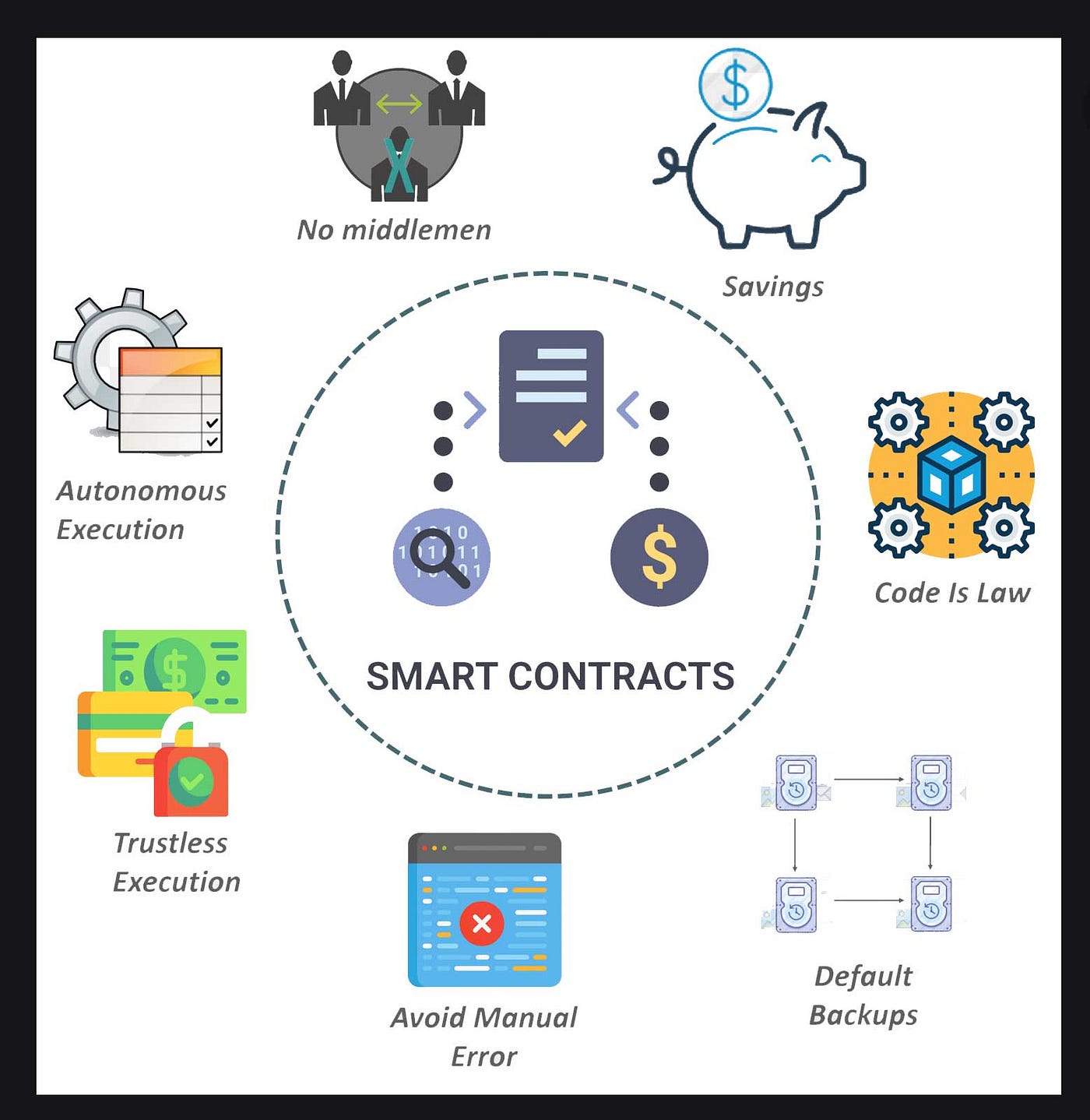 A million and one ways to craft Smart Contracts for Blockchain | by Grant  Steinfeld | Medium