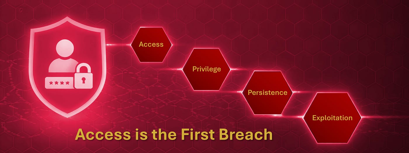 Modern Cyberattacks Don’t Start With Malware — They Start with Access