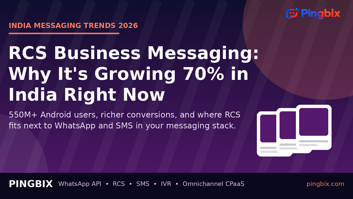 RCS Business Messaging: Why It’s Growing 70% in India Right Now
