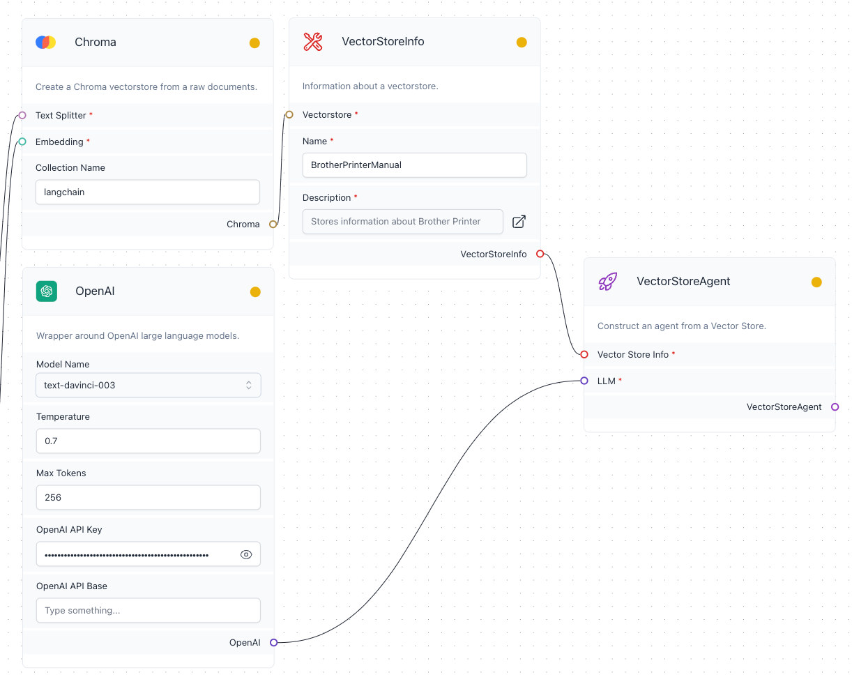 LENG@プロフ必読ページ LangFlow — Prototyping a LLM-based OpenAI Application using Your