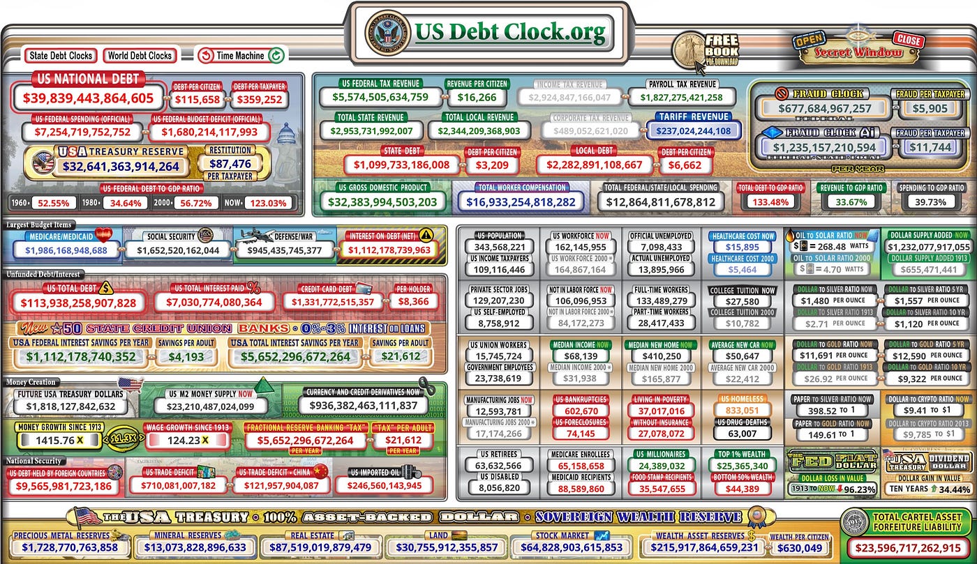 A Trillion Every Five Months