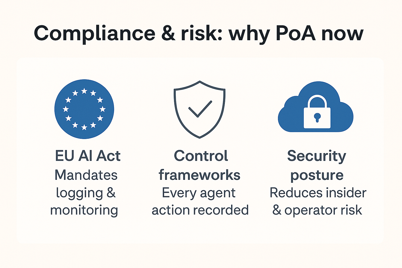 Proof-of-Action (PoA) for Agentic AI: ZKML + TEEs + C2PA = Verifiable  Autonomy | by RAKTIM SINGH | Stackademic