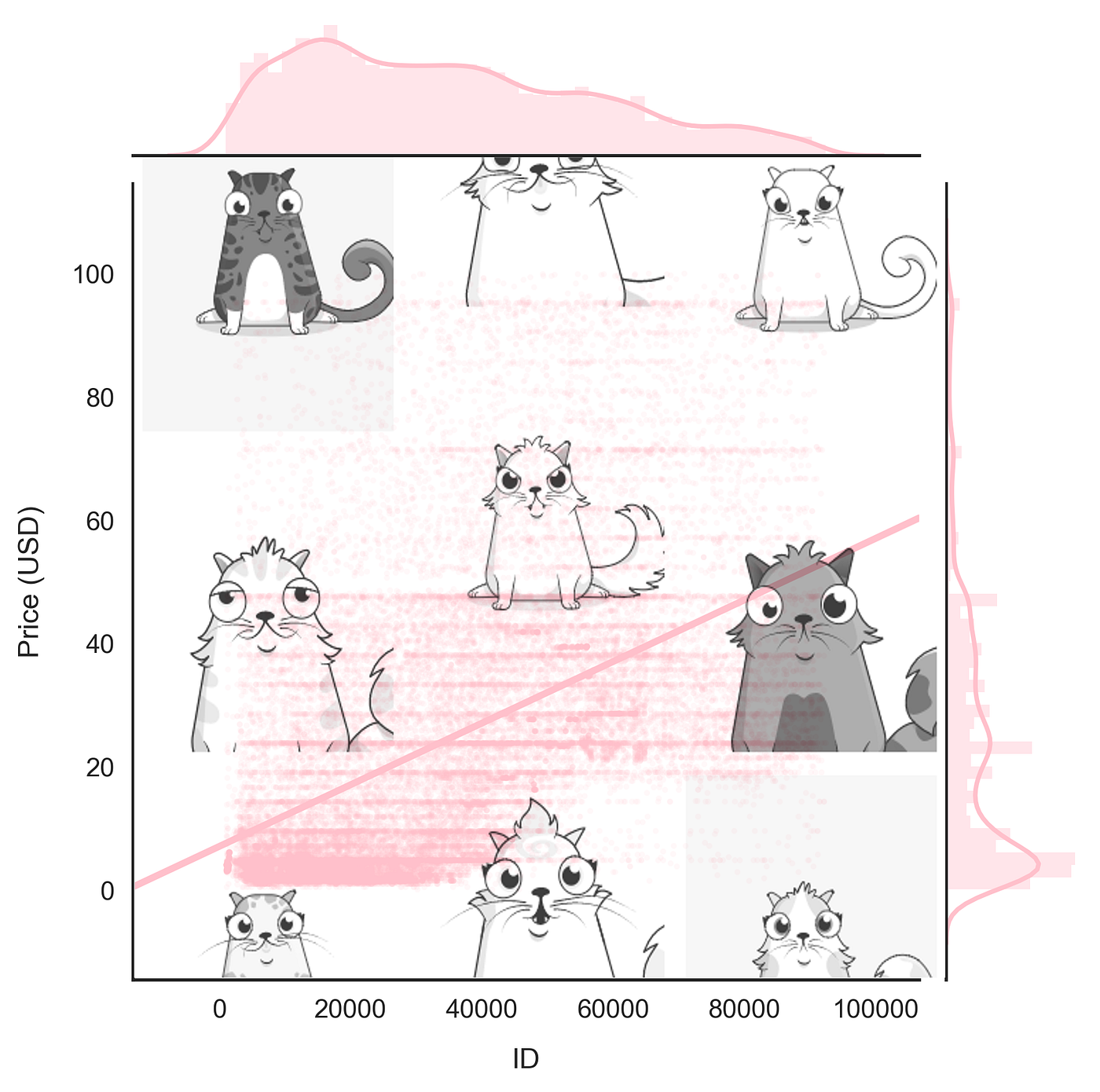 Ethereum CryptoKitties: by the Numbers | by Alex Galea | Medium