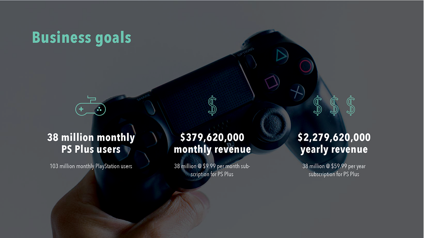 A UX case study on Playstation 5 & Xbox Series X ✌️