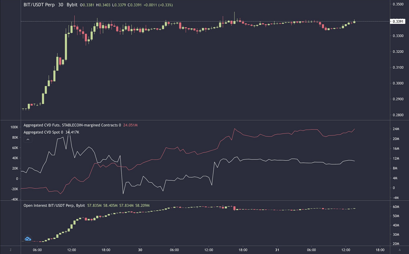 About Open Interest and Cumulative Volume Delta | Medium