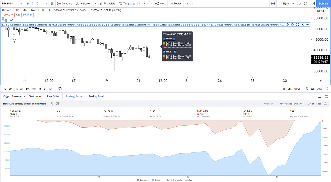 Strategy Builder for TradingView. You can create strategies without… | by  Kris Waters | pinescriptcoding | Medium