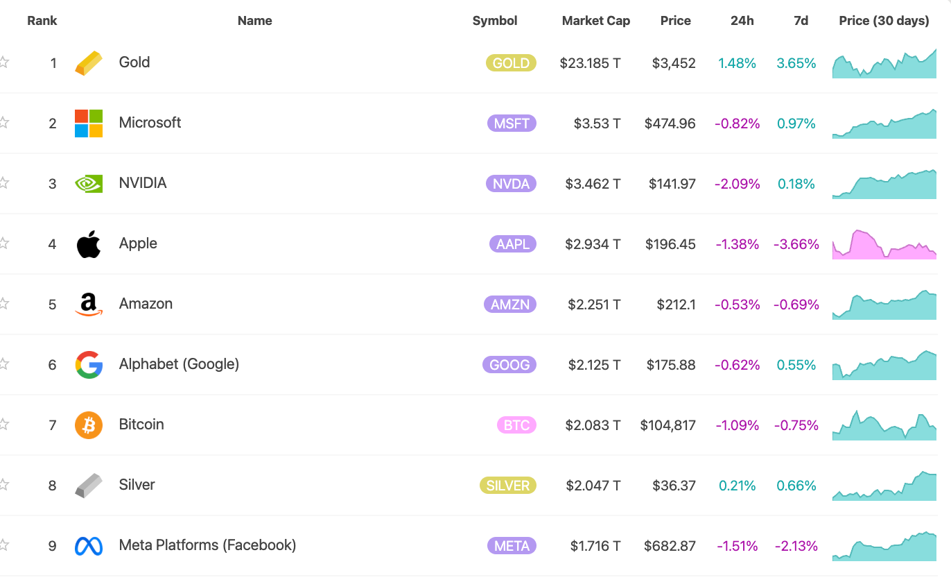 Updating My 10 Year (Jan. 2031) $1M Price Target For Bitcoin | by Lou  Kerner | Quantum Economics | Medium