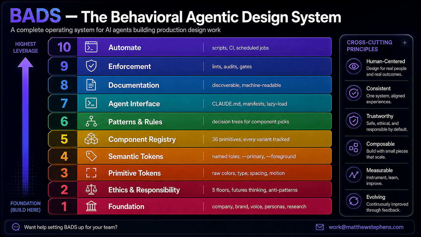I Gave My AI Design System Ethics, Accessibility, and a Memory
