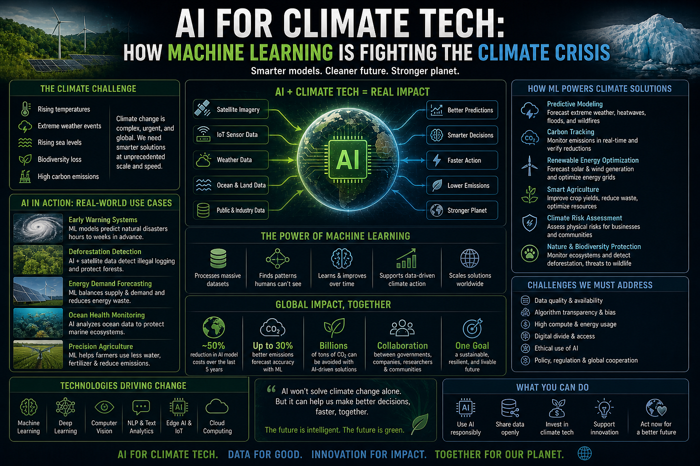 CLIMATE MODELLING MEETS AI: HOW MACHINE LEARNING IS FIGHTING THE CLIMATE CRISIS