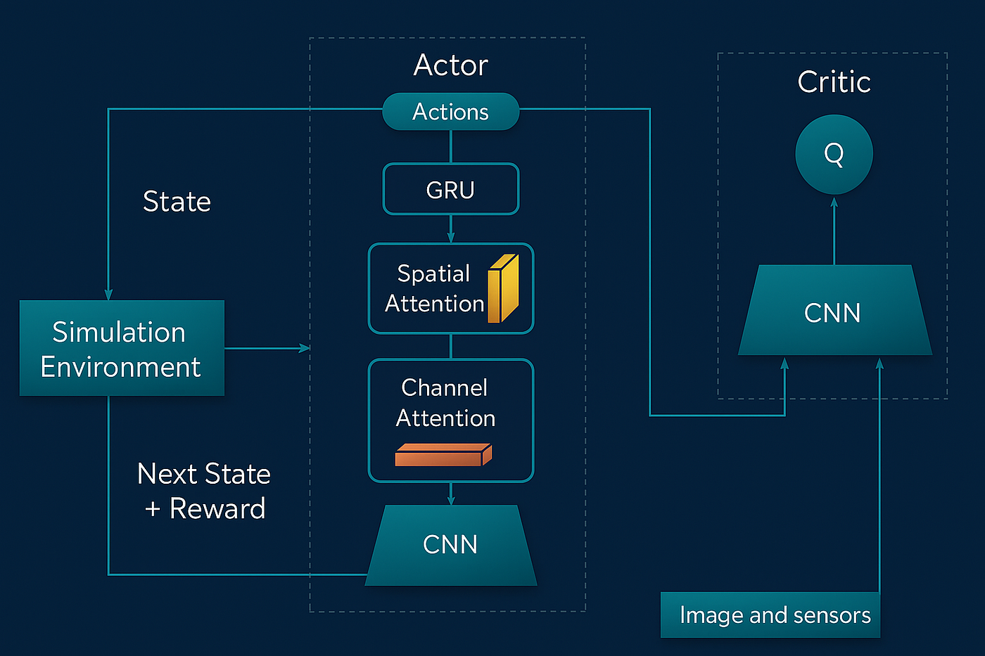 Deep Deterministic Policy Gradient in 2025: Advancements and Applications