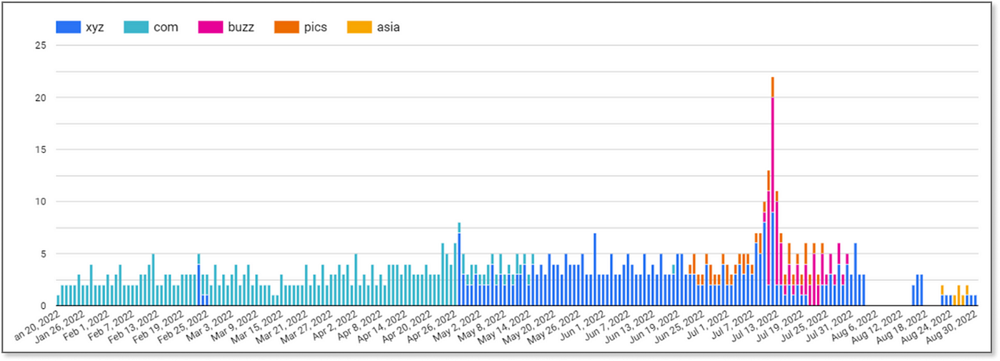 ISOTonic Part 1: Malvertising at its Best (Worst!)