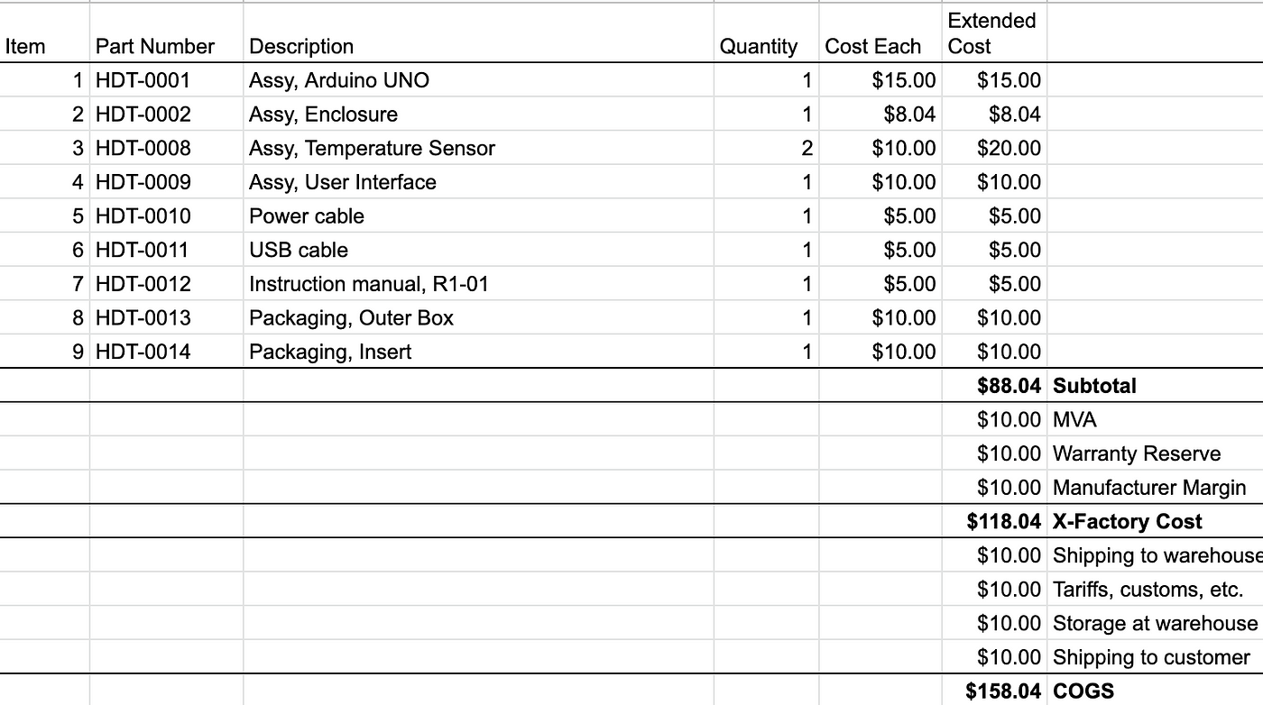 The Hardware Document Toolkit: Bill of Materials | by Ryan Vinyard 