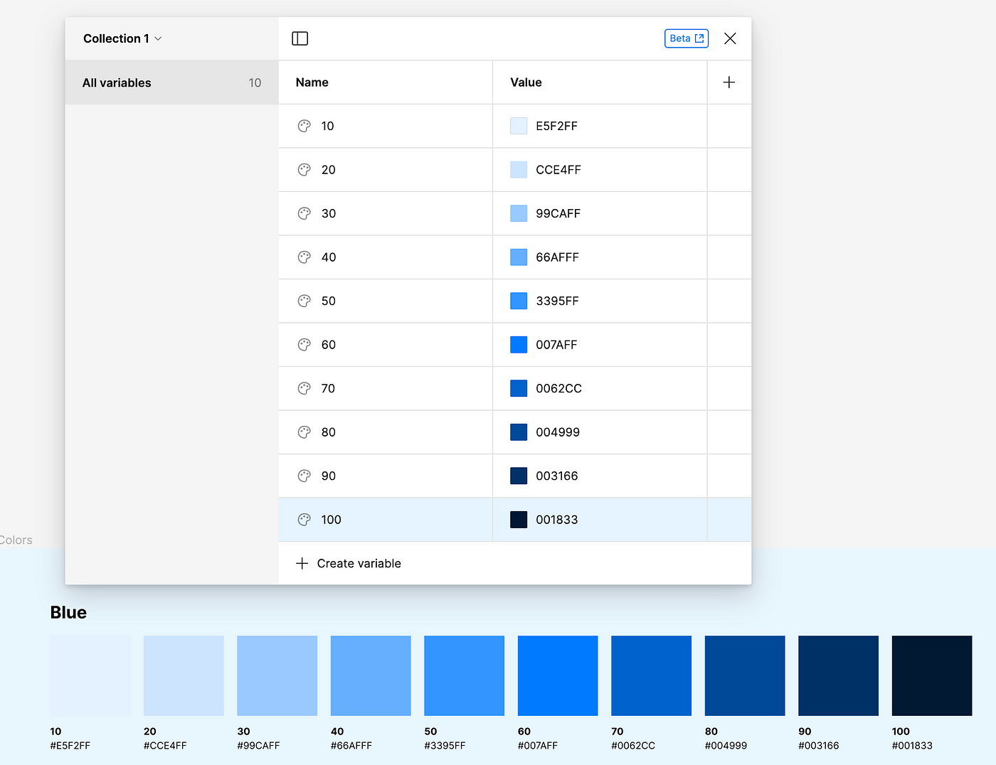 How to create a nice color palette in Figma | by Ruslan Khalikov | Bootcamp