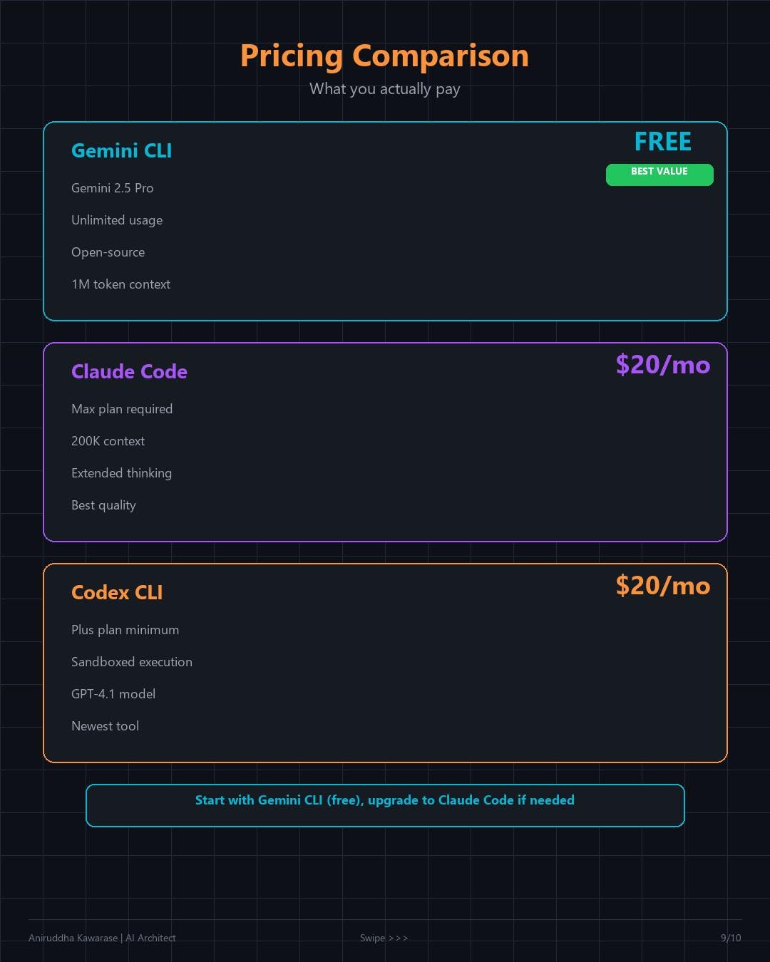 Gemini CLI vs Claude Code vs Codex: I Benchmarked All Three