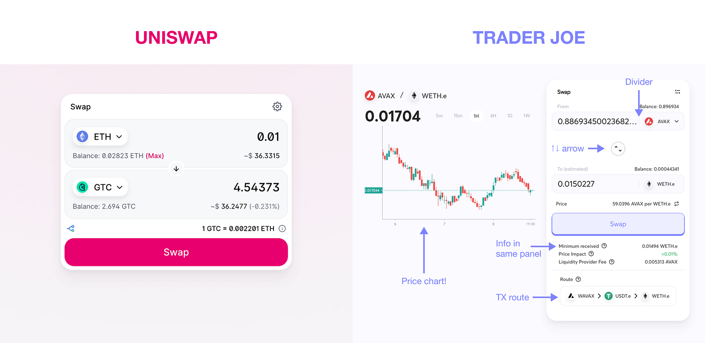 DEX UX: a competitive analysis of crypto exchanges | by Jon Crabb | UX  Collective