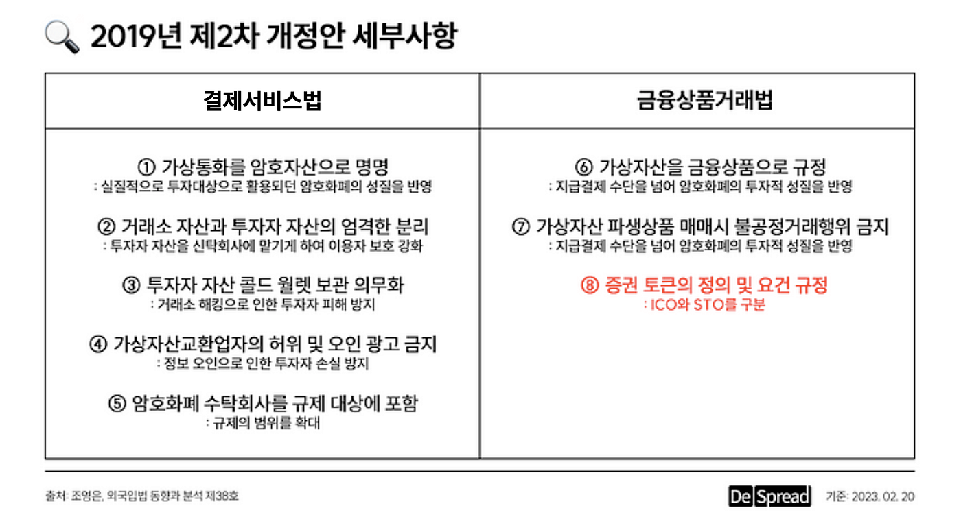 STO 시리즈 : 일본 토큰 증권 시장의 역사와 현황. 시리즈 1편: 위기를 기회로 바꾼 일본의 암호화폐 시장 | by Declan  Kim | Medium