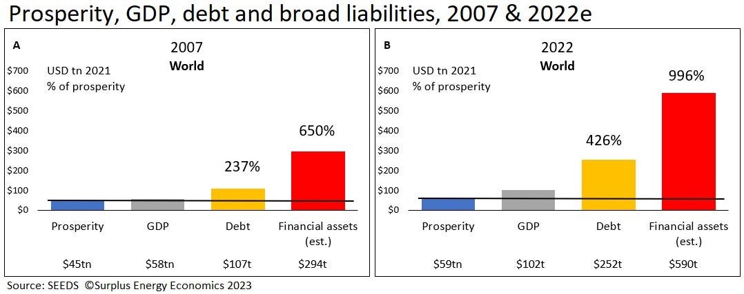 How, Financially, We’re Fucked