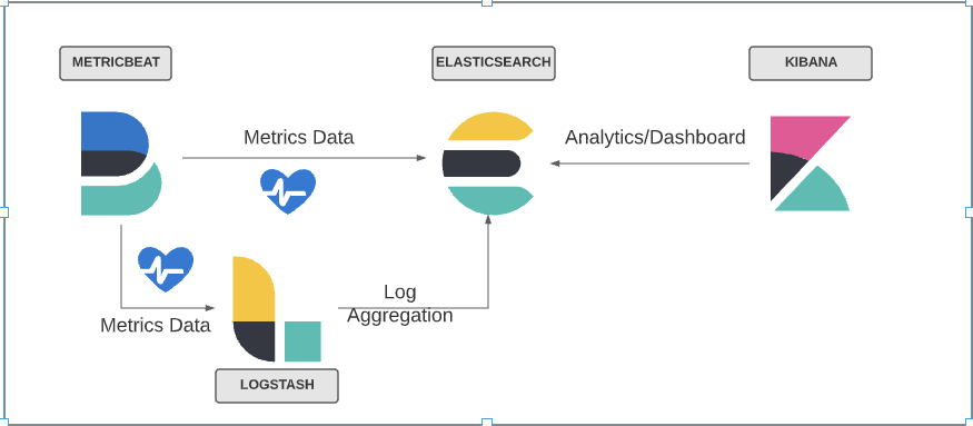 Monitoring Kubernetes Cluster using Elastic Stack( Elasticsearch-Kibana- Metricbeat) | by Arun Kumar Singh | Nerd For Tech | Medium