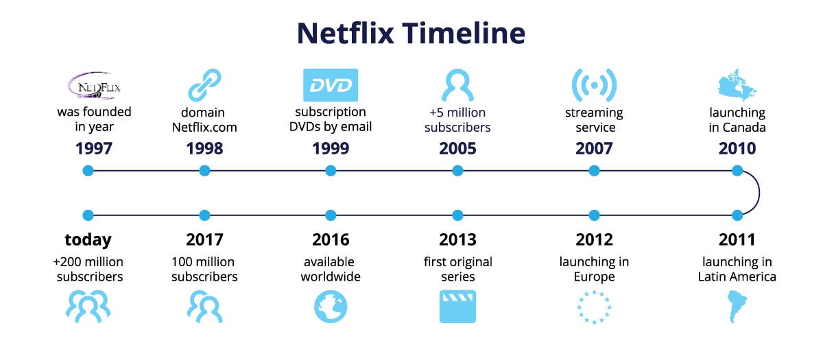 HBO MAX POR R$19,99 VALE A PENA ASSINAR EM 2023? 