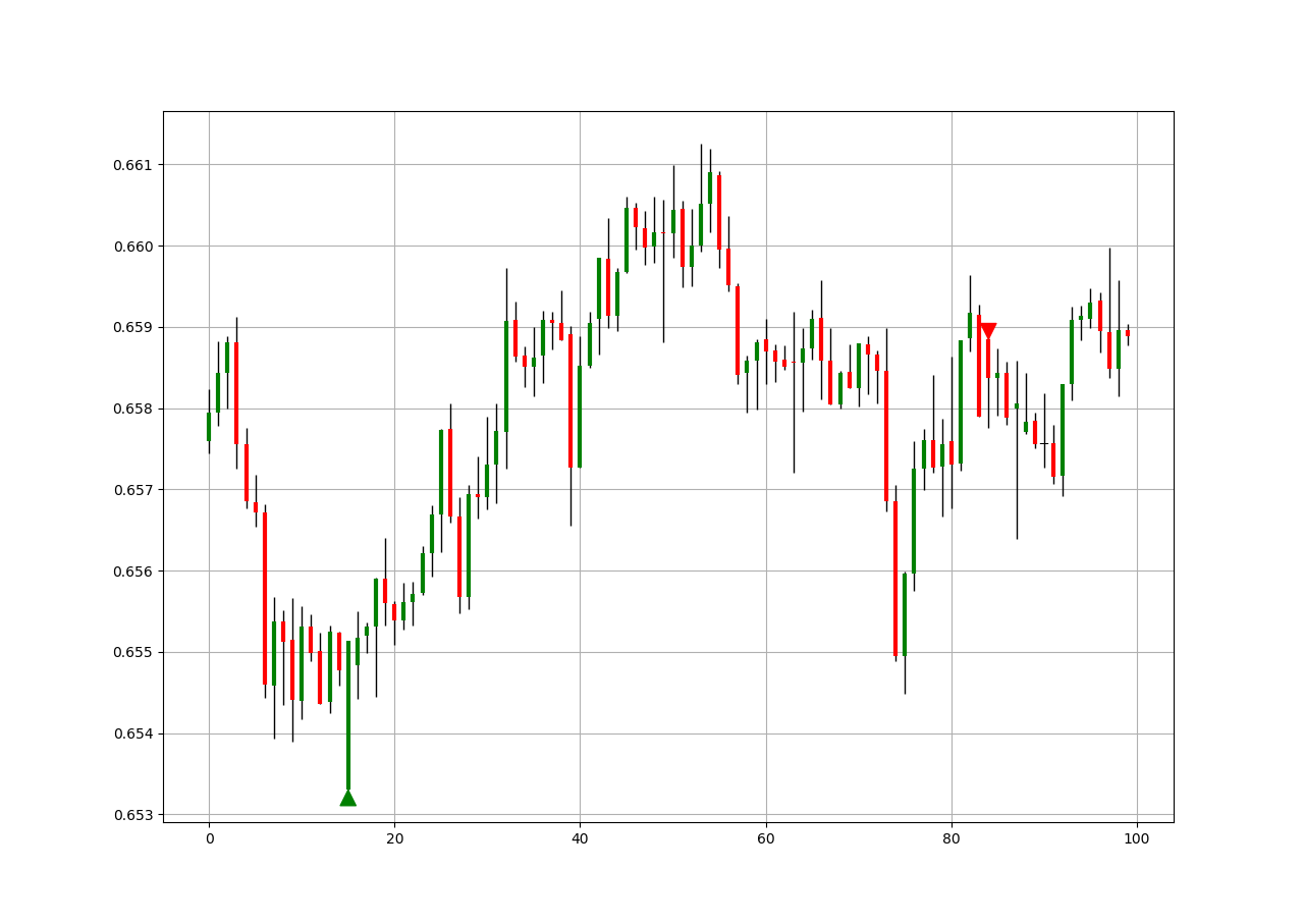 The Gap Fill Trading Strategy. Creating a Strategy Based on Filling… | by  Sofien Kaabar, CFA | Medium