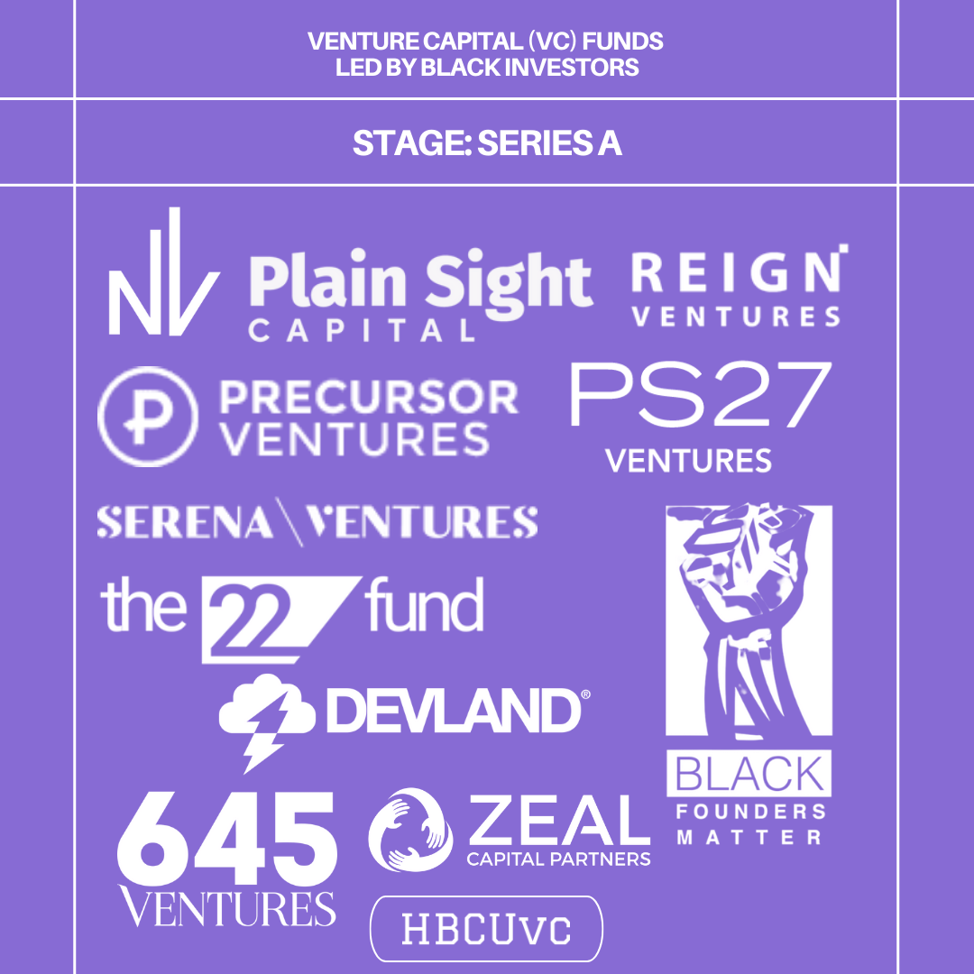 Black-Led Venture Capital Firms That Are Funding Overlooked Innovation | by  Chelsea Burwell-Brooks | HBCUvc