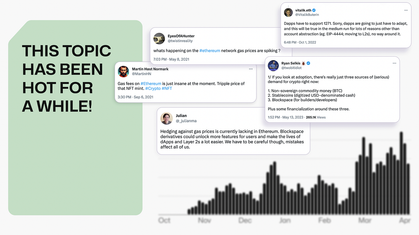 Gas markets ⛽️ Blockspace & BaseFee in the Ethereum ecosystem. L2 rollups,  account abstraction, and more. | by Hedgehog Protocol | Hedgehog Protocol |  Medium