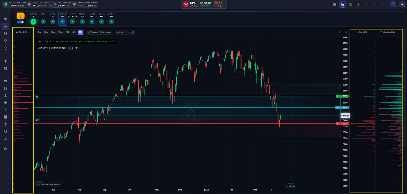 From GEX to Confluence: How to See Which Levels Actually Matter