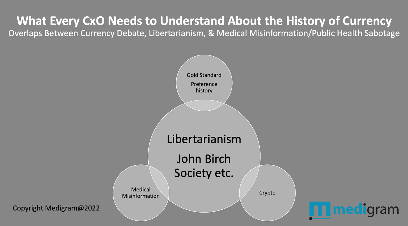 Why Techno-Libertarianism Clashes With Medicine | by Sherri Douville |  Medium