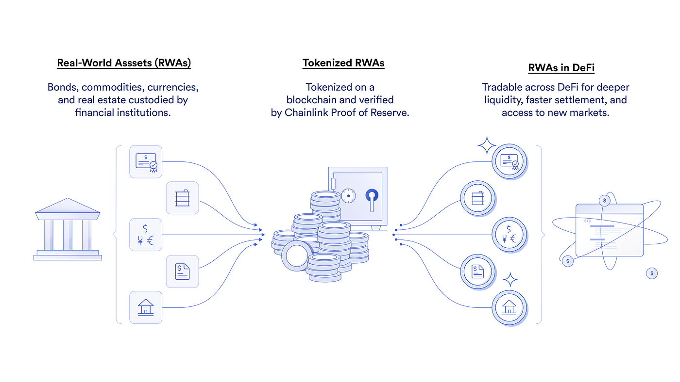 State of RWA 2025. TLDR: Tokenized Real-World Assets Keep… | by Oluwole  kayode | Medium