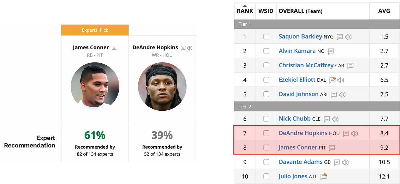 The Lazy Data Scientist's Fantasy Football Rankings, by Danny Cunningham