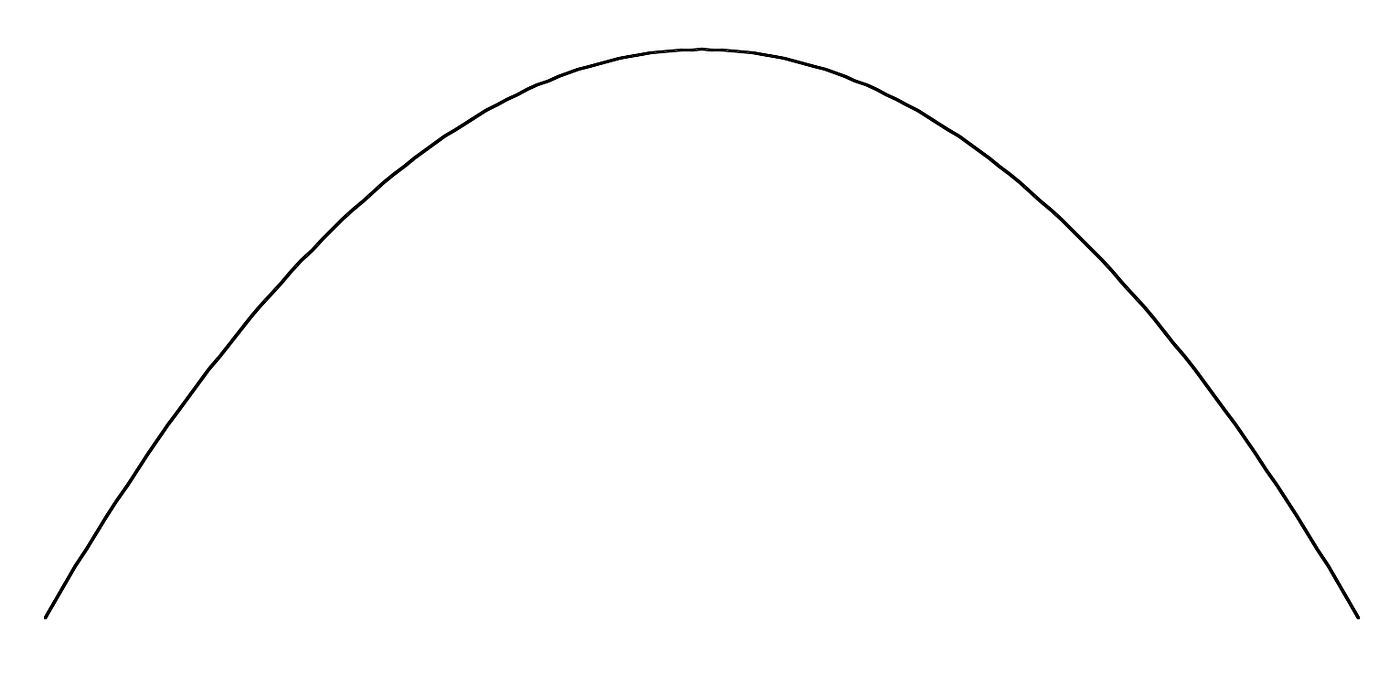 Drawing complex curves from circular arcs | by Bruno Postle | Medium