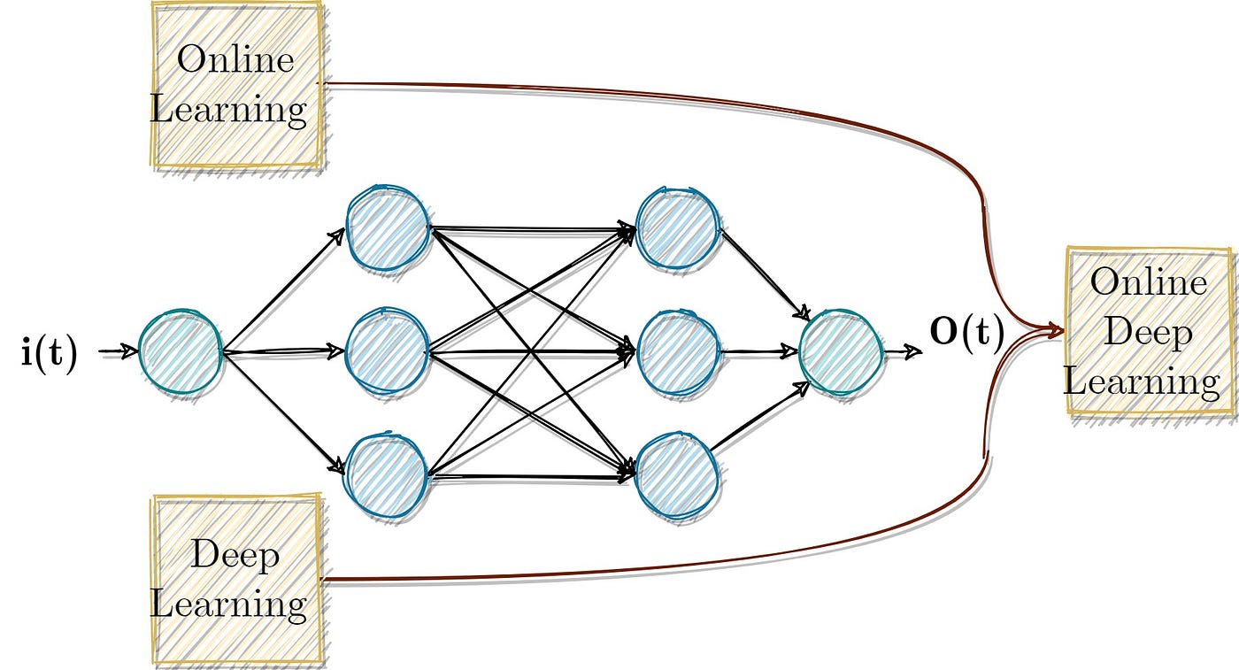 The scheme of learning on-the-fly. An active selection algorithm