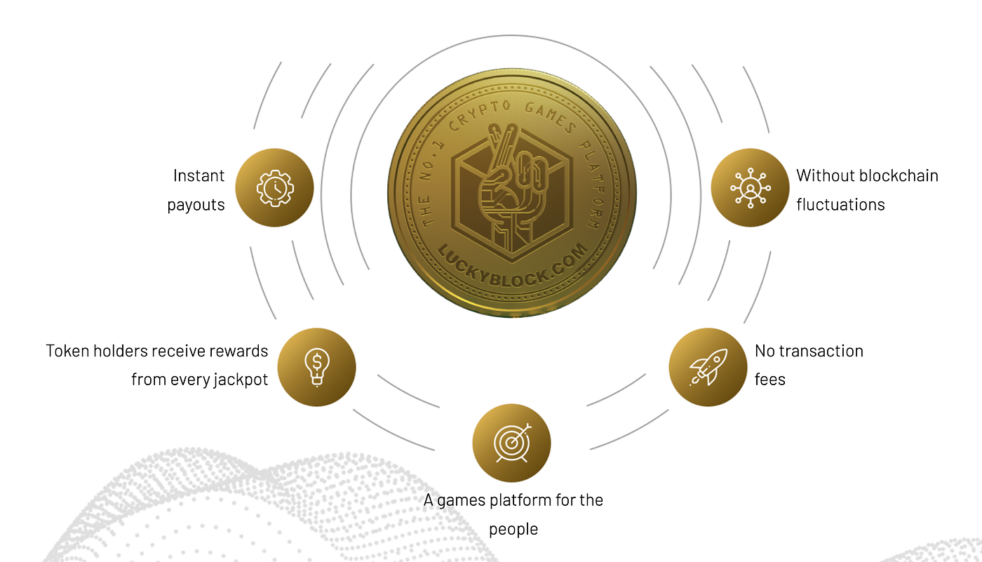 Lucky Block: The Future Of Gambling | by Maximilian Perkmann |  DataDrivenInvestor