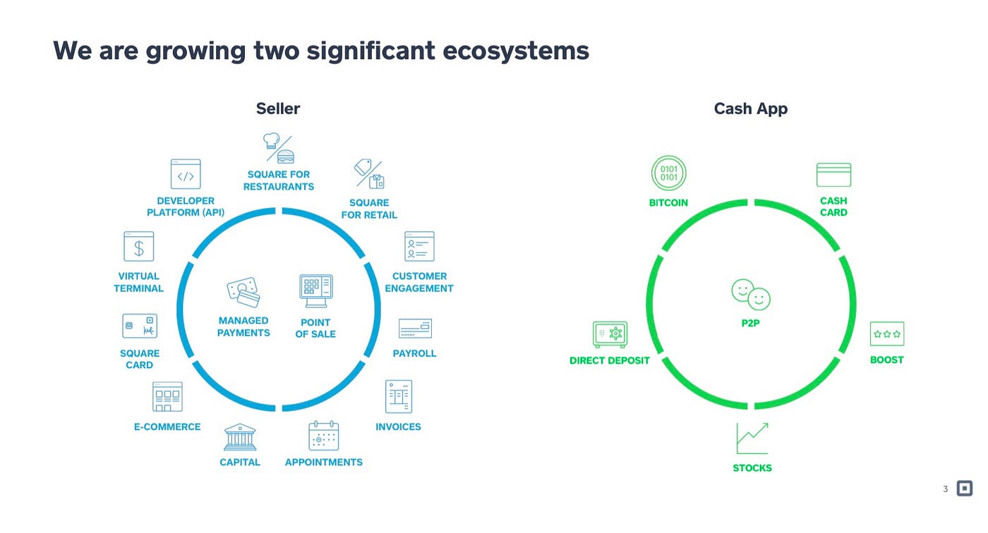 Could Square Become the Next Big Payments Network? | by MattLevinson |  Medium