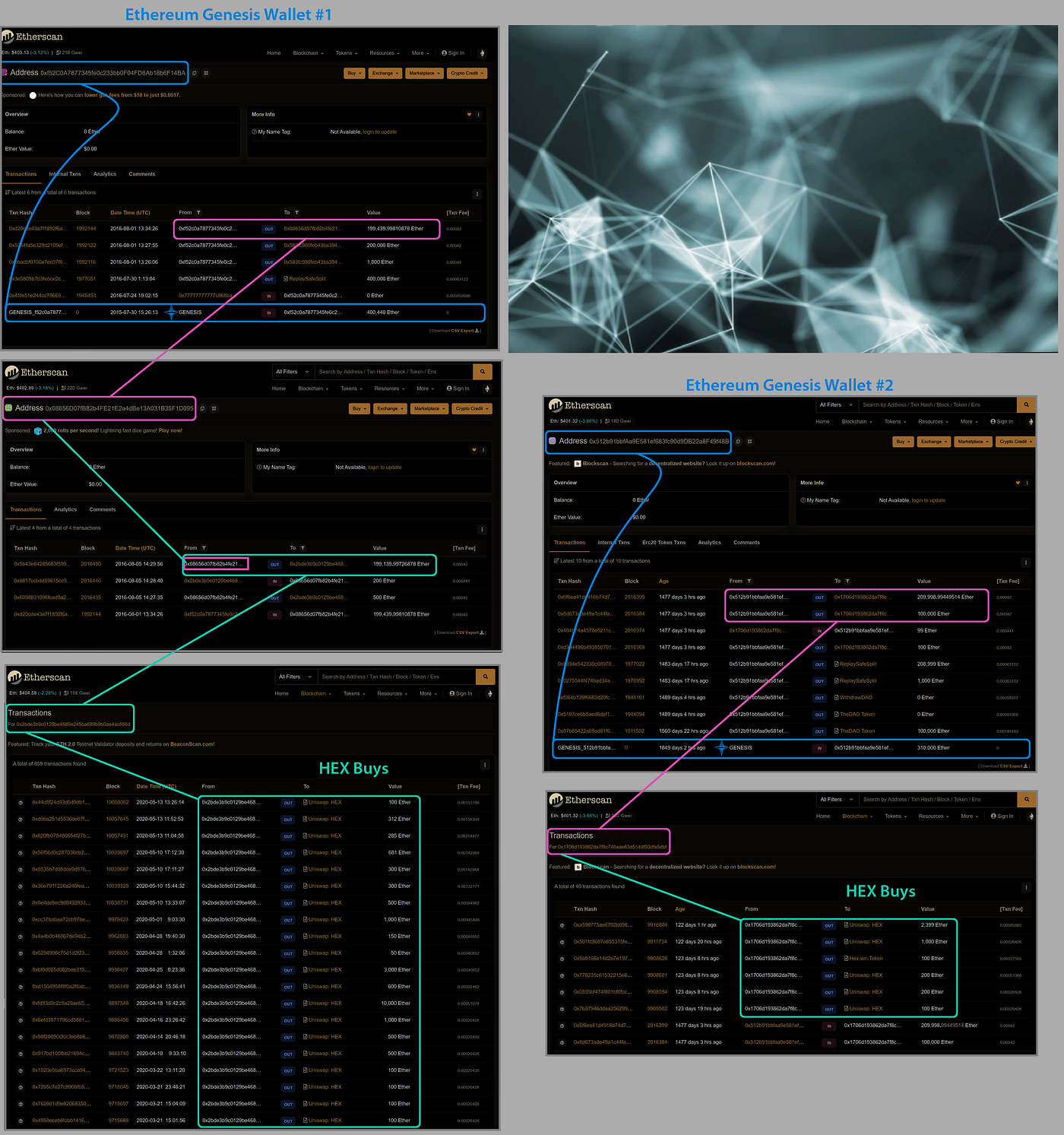 Ethereum Genesis Wallets of 700,000+ ETH Move Big Blocks Into DeFi Staking  Product HEX, Chainalysis Reveals | by Taylor Kennedy | DataDrivenInvestor