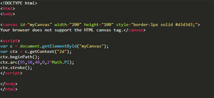 HTML5 Canvas. The HTML canvas is used to draw… | by Kesavi Kanesalingam |  Medium