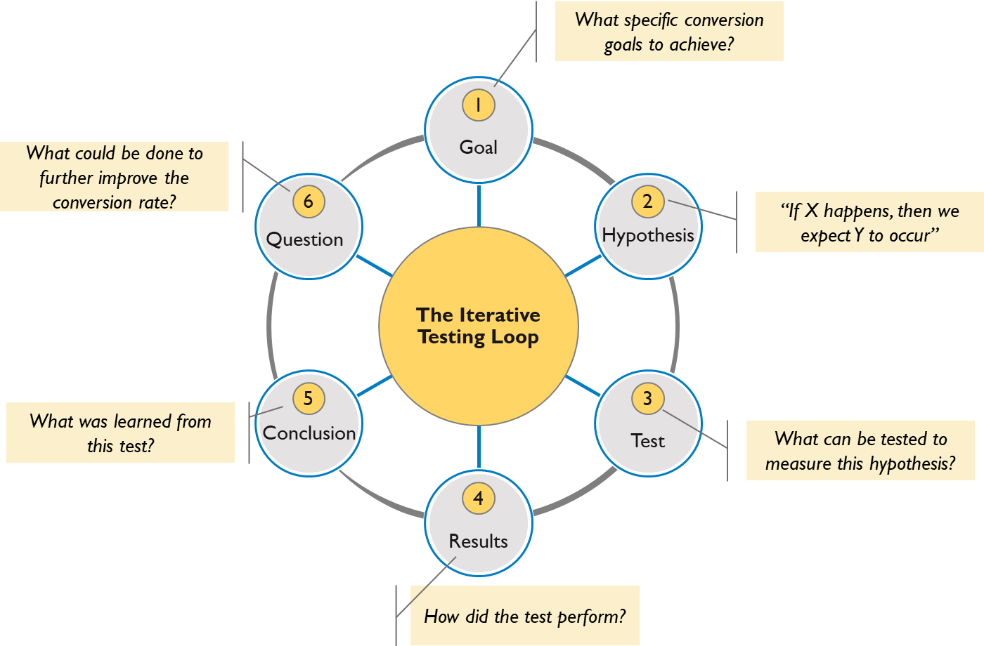 A Roadmap To Implementing A/B Testing in Organizations for Product  Professionals | by Nima Torabi | Beyond the Build | Medium