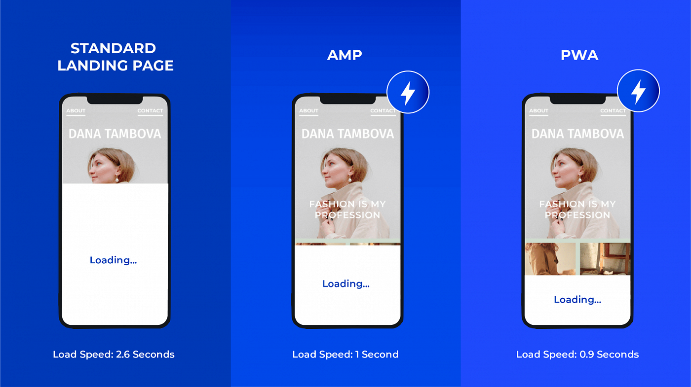 Page Speed, Amp, And Pwas: Boost Your Site's Performance Today