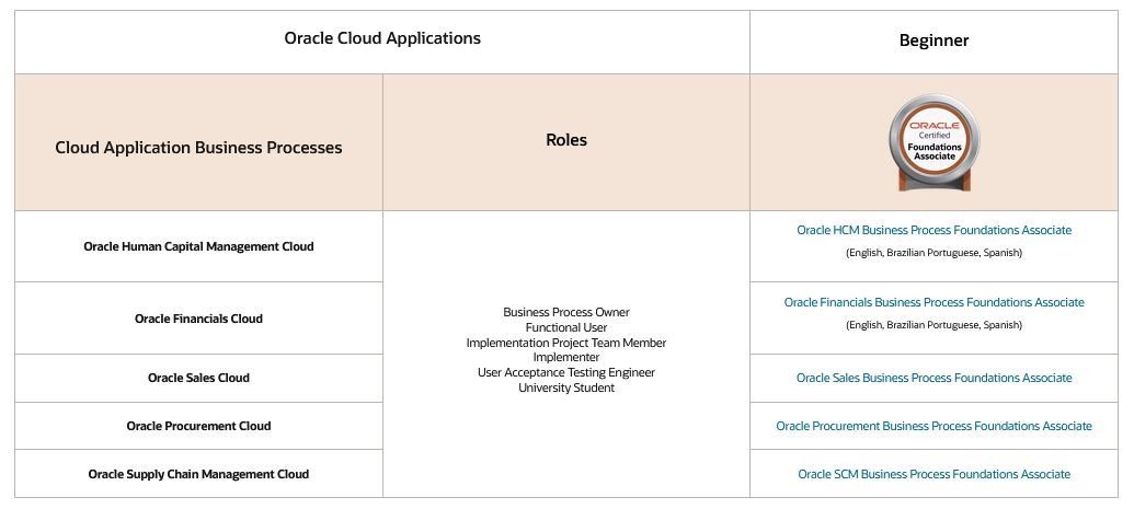 OU Free OCI Certification