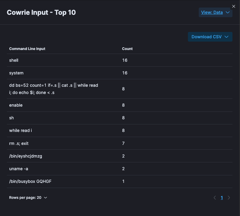Honeypot Series #1: Oh Snap! Did My Honeypot Just Get Breached