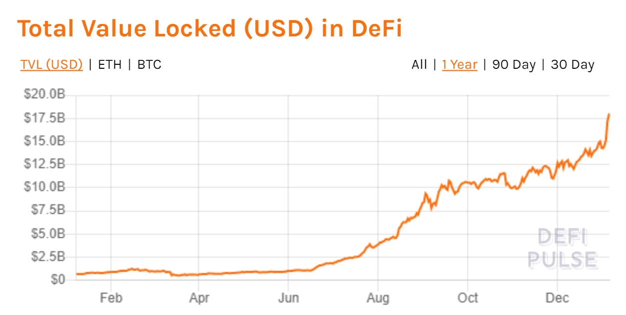 Ethereum in 2020: the View from the Block Explorer | by Harith Kamarul |  Etherscan Blog | Medium