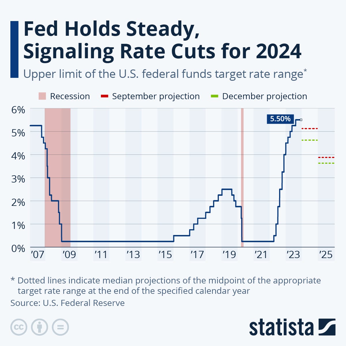 Fed policy and Bitcoin in 2024: Impact of Fed pivots | by EarnBIT |  Coinmonks | Medium