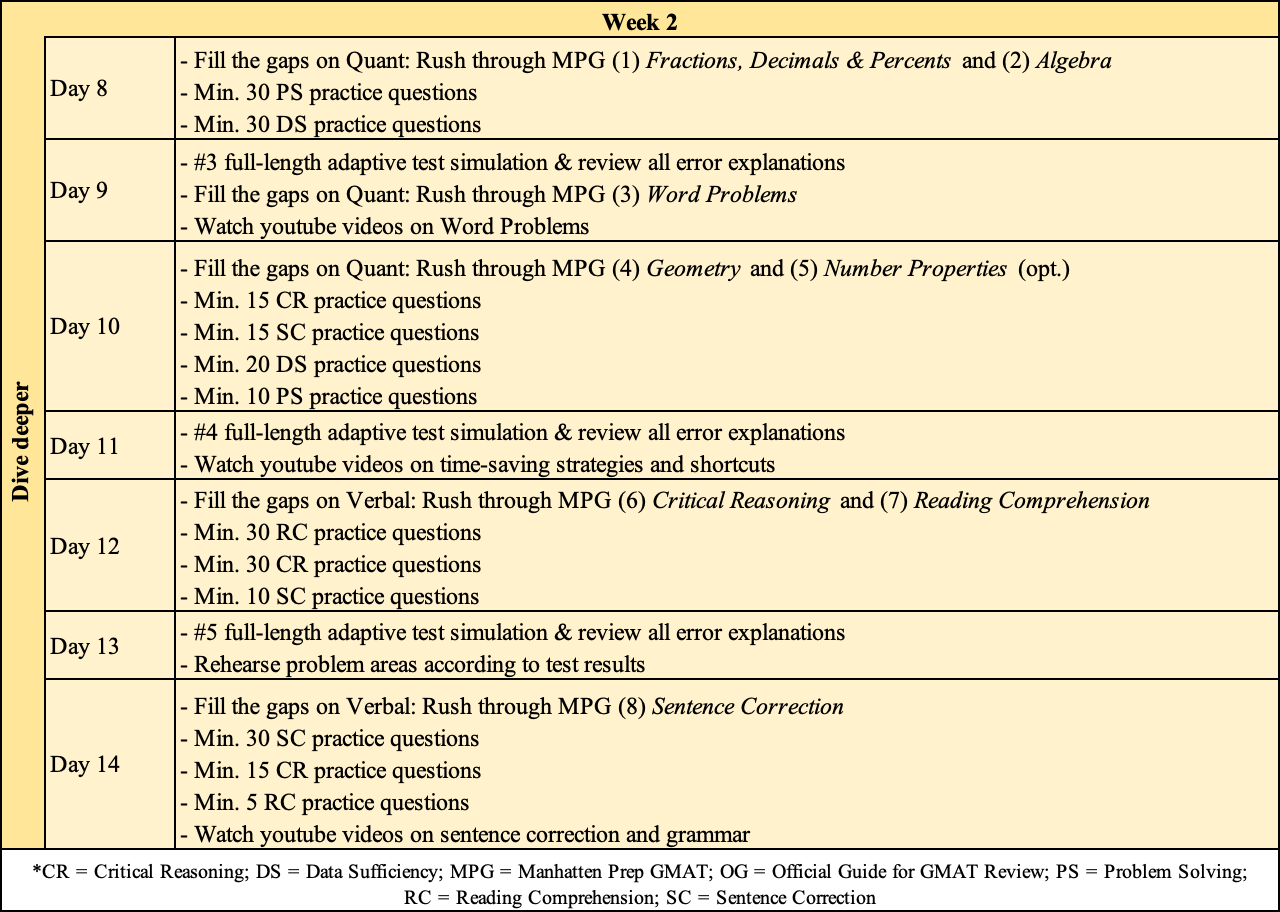 Fixing your GMAT Quant Timing Problem (Part 2: How to Study)