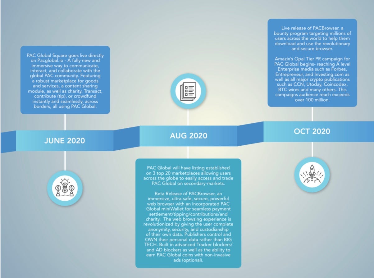 PAC Global — The payment network of tomorrow, today. | by MrMarsellus |  Medium
